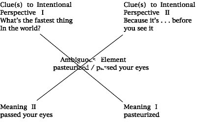 Diagram as described in text