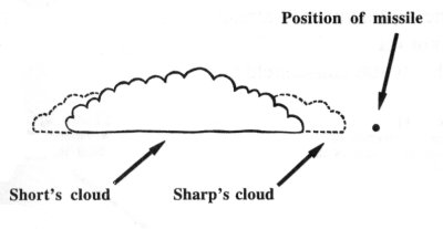 Cloud diagram
