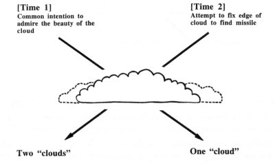 Cloud diagram